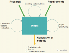 MBD的界限和范围