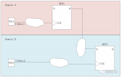 跨时钟域信号如何处理 跨时钟域电路设计