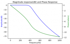 相位响应信号在系统中传输过程中的相位变化