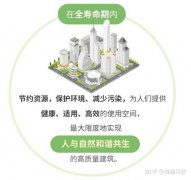 建筑开始强制进行碳排放计算，绿色建筑发展按