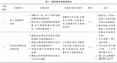 基于通用设备和Multisim的虚实结合电学实验教学模