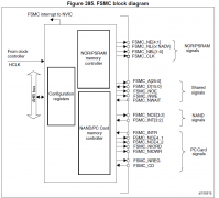 <b>STM32的FSMC外设简介</b>