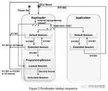 什么是bootlood？Bootloader的操作模式