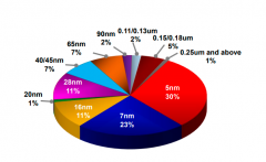 半导体寒冬不相信AI