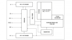 铁电存储器PB85RS2MC在DSP控制器的应用