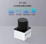 激光雷达按扫描方式有那些？