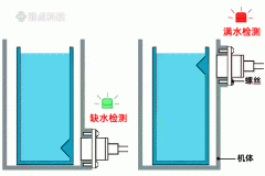 扫地机器人非接触式水位检测
