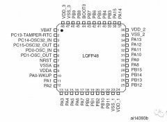 STM32F103xx内部资源介绍