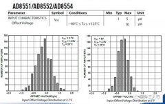 <b>运放电路设计实战</b>