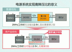 DC/DC转换器IC BD9V100MUF-C介绍