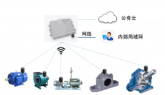 预测性维护有哪些优势？ZETA预测性维护方案保持