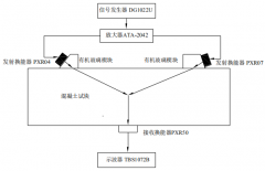 电压放大器在非共线混频方法检测混凝土中的应