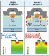 第三代双沟槽结构SiC-MOSFET介绍