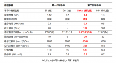 砷化镓是什么材料 砷化镓的应用领域