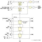 MCU芯片的Memory Bist设计实战(一）
