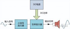A类放大器优缺点