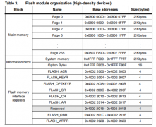 写flash意外断电的处理方法