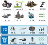 智能时代传感器产业发展态势