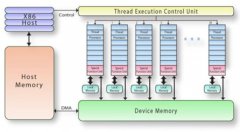<b>Poly在深度学习领域中发挥的作用</b>