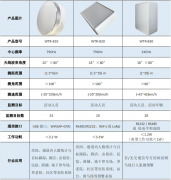 巍泰技术微波/毫米波人员存在感知、数量统计、