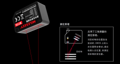 迈测|位移传感器在实际应用中的意义