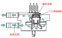 咖啡机霍尔流量计