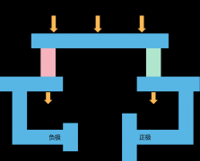 GTM41D1616 | 传感器里的热情小能手