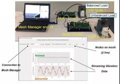 ADI领先方案亮相慕展 助力加速迈向工业4.0