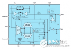 ADI公司首个新产品新闻 快速了解3月新品信息