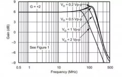 ​【经验】资深工程师亲传，优质运放就该这么