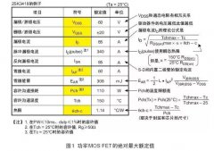 <b>【详细实用】中文图解功率MOS管的每一个参数!</b>