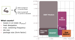 <b>SiC需求增长快于供应（内附SiC器件主要供应商）</b>