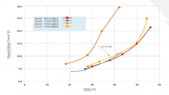 模拟芯片常用的BCD工艺国内外差距有多大？