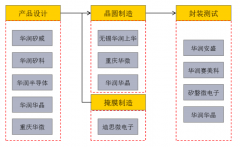 国产碳化硅最新进展，功率IDM龙头低调入场！