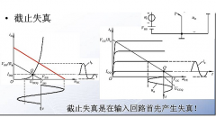 放大电路的直流通路和交流通路分析