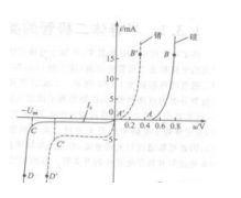 模拟电路和数字电路的一些基本理论