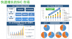 汽车、5G电源和光伏是SiC发展的主要驱动力，模块