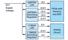 基于ADM1186-1的上电和关断时序电压转换器设计方
