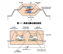 详细解读数字隔离器替代光耦合器的解决方案