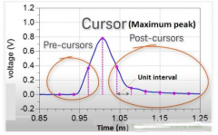 电磁场视角下的信号完整性分析