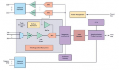 异质集成改变精密转换数据采集子系统方案解析