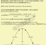 浅谈数字电路板轨电压去耦在最坏情况下的电流