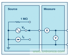 <b>最大功率传输定理及验证戴维宁定理的实验方案</b>