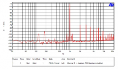 CS44800/44600数字D类PWM放大器中使用的电源抑制反馈