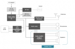 D类放大器如何采取有效的噪声对策