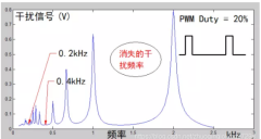 关于周期信号的分数次谐波的问题解析
