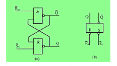 RS锁存器和D锁存器的电路结构及工作原理