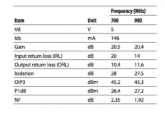 基于MGA-31589的高线性度驱动器放大器设计