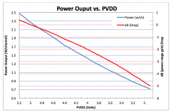 <b>放大器增益设置说明 放大器部分的可变电压</b>
