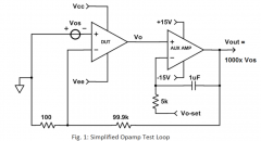 一文解析运算放大器测试循环